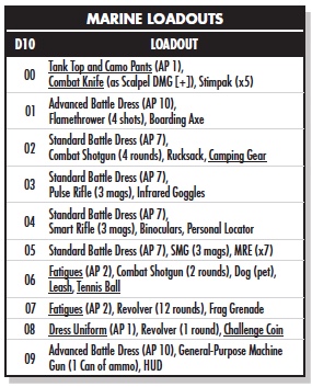 A screenshot of the "Marine Loadouts" table from the Mothership Player's Survival Guide. It is a d10 table. Each entry has a different set of equipment for a marine character to start with.