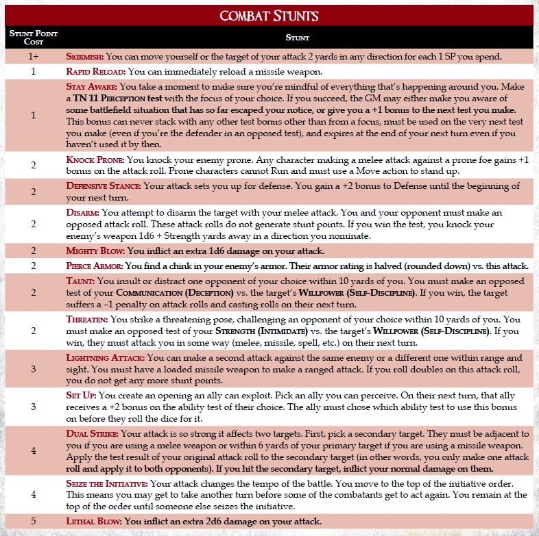 The Combat Stunts table from the Dragon Age RPG. It has 15 entries including "Skirkish - You can move yourself or the target of your attack 2 yards in any direction for each SP you spend," "Defensive Stance - You attack sets you up for defense. You gain a +2 bonus to Defense until the beginning of your next turn," and "lethal bloW: You inflict an extra 2d6 damage on your attack." The table shows the Stunt Point cost of each stunt on the left hand side and has the descriptions on the right.