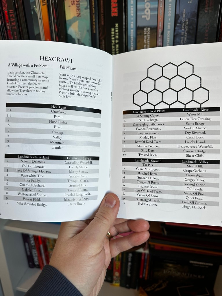 Hexcrawl section from Chroniclers booklet. There are several landmark and terrain tables and the top half of a hex rose here.