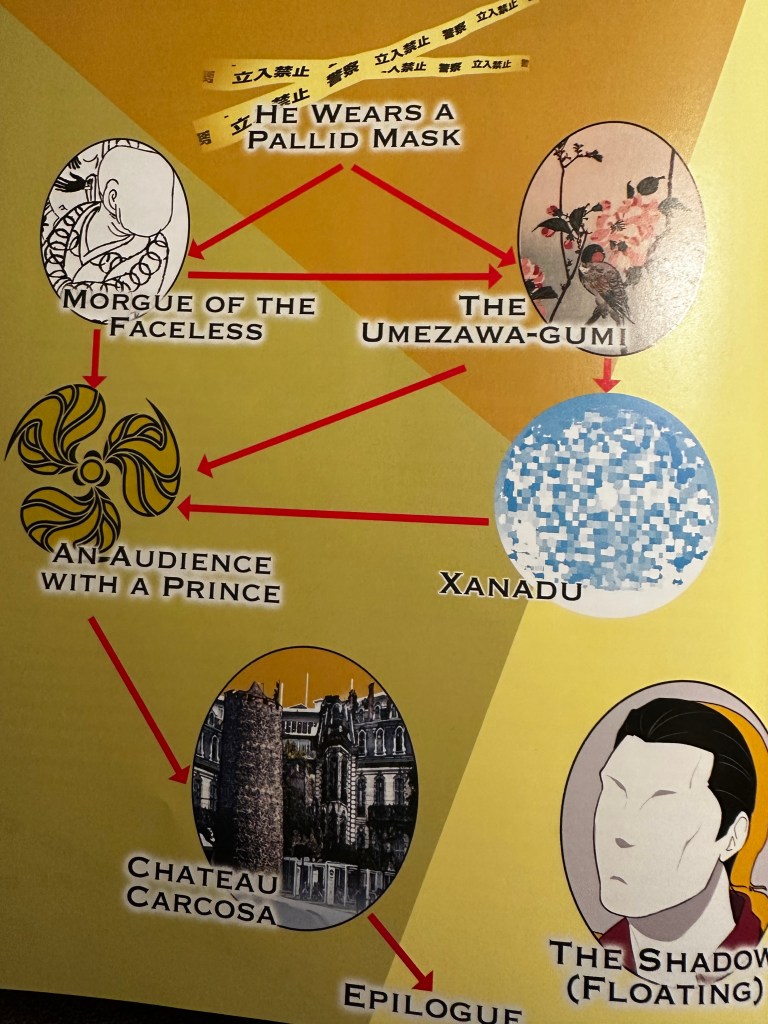 Graphical display of the flow of the scenario