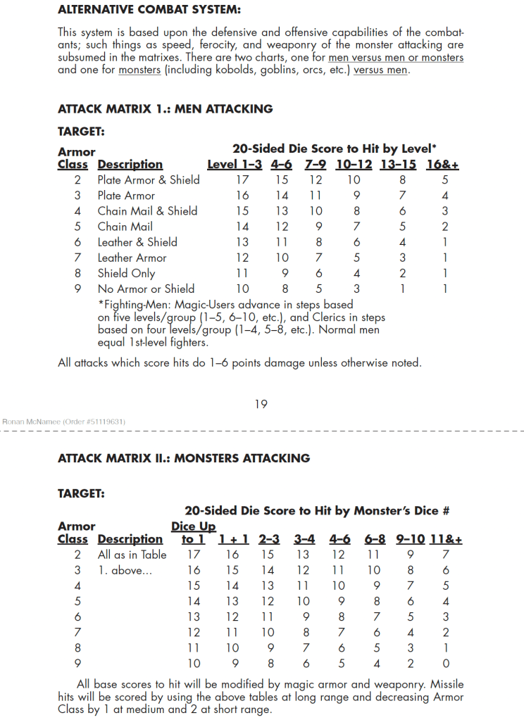 The Alternative Combat System from Men & Magic:
Armor
Class Description
20-Sided Die Score to Hit by Level*
Level 1–3 4–6 7–9 10–12 13–15 16&+
2 Plate Armor & Shield 17 15 12 10 8 5
3 Plate Armor 16 14 11 9 7 4
4 Chain Mail & Shield 15 13 10 8 6 3
5 Chain Mail 14 12 9 7 5 2
6 Leather & Shield 13 11 8 6 4 1
7 Leather Armor 12 10 7 5 3 1
8 Shield Only 11 9 6 4 2 1
9 No Armor or Shield 10 8 5 3 1 1
*Fighting-Men: Magic-Users advance in steps based
on five levels/group (1–5, 6–10, etc.), and Clerics in steps
based on four levels/group (1–4, 5–8, etc.). Normal men
equal 1st-level fighters.
All attacks which score hits do 1–6 points damage unless otherwise noted.
Ronan McNamee (Order #51119631)
20
ATTACK MATRIX II.: MONSTERS ATTACKING
TARGET:
Armor
Class Description
20-Sided Die Score to Hit by Monster’s Dice #
Dice Up
to 1 1 + 1 2–3 3–4 4–6 6–8 9–10 11&+
2 All as in Table 17 16 15 13 12 11 9 7
3 1. above... 16 15 14 12 11 10 8 6
4 15 14 13 11 10 9 7 5
5 14 13 12 10 9 8 6 4
6 13 12 11 9 8 7 5 3
7 12 11 10 8 7 6 4 2
8 11 10 9 7 6 5 3 1
9 10 9 8 6 5 4 2 0
All base scores to hit will be modified by magic armor and weaponry. Missile
hits will be scored by using the above tables at long range and decreasing Armor
Class by 1 at medium and 2 at short range.