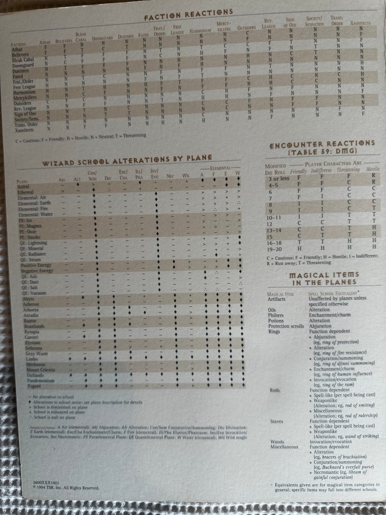 Even more DM screen tables: Faction Reactions, Wizard School Alterations by Plane etc.