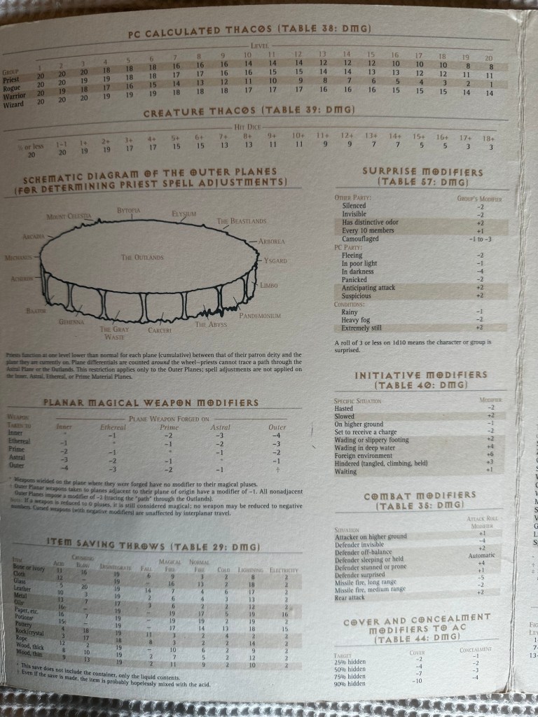 Various tables from the inside of the Planescape DM screen. They include, PC Calculated THAC0s, Surprisse Modifiers and Planar Magical Weapon Modifiers.