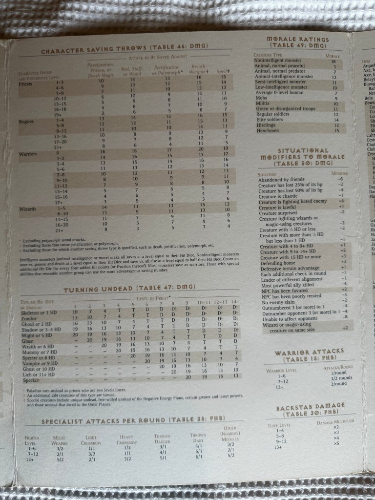 More tables from the Planescape DM screen. These include Character Saving Throws, Turning Undead Table and Backstab Damage