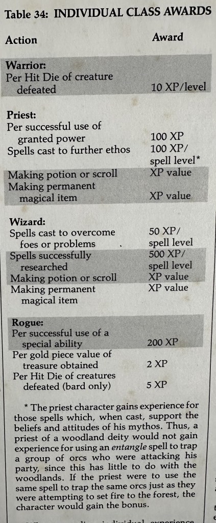 Class-based XP awards table