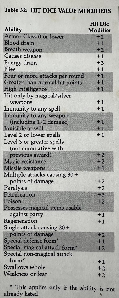 Special Ability adjustments to HD for monsters.