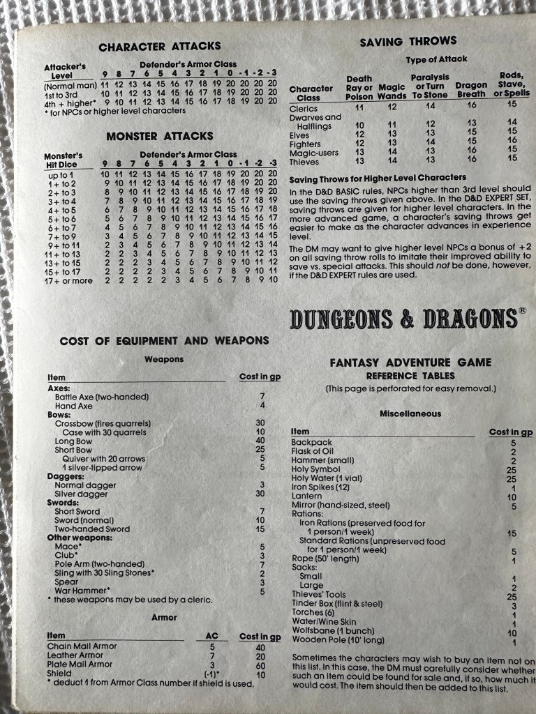 Useful tables in the Keep on the Borderlands - Including Character Attacks, Saving Throws, and Cost of Equipment and Weapons
